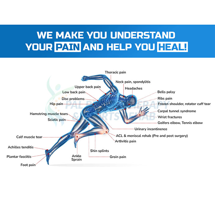 Physiotherapy Treatment Image